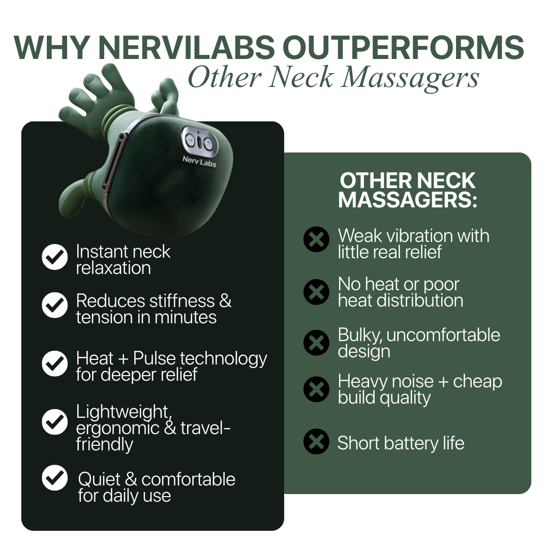 NerviLabs - Cervical Relief Pro